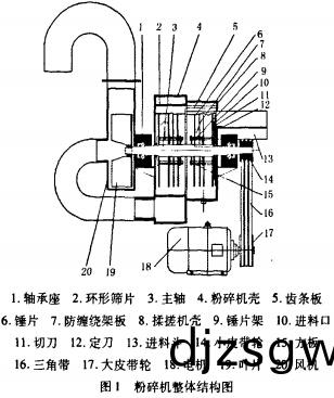 稭稈(gan)粉(fen)碎(sui)機(ji)結構(gou)圖(tu)