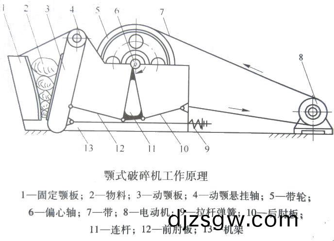 顎式(shi)破碎(sui)機結構(gou)示(shi)意圖 顎(e)式(shi)破碎機結(jie)構示(shi)意圖(tu)