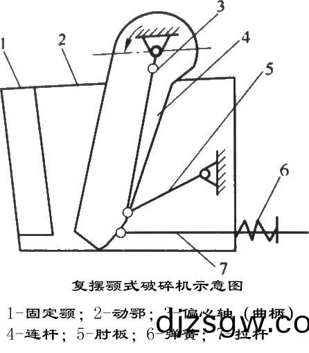 顎式(shi)破(po)碎(sui)機工(gong)作原(yuan)理(li)圖(tu) 顎(e)式(shi)破(po)碎(sui)機(ji)工作(zuo)原(yuan)理圖