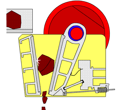 顎式破碎機工(gong)作示意(yi)圖(tu) 顎式(shi)破(po)碎(sui)機(ji)工(gong)作示意(yi)圖