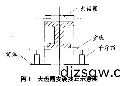 迴轉(zhuan)窰(yao)大(da)齒(chi)圈安裝(zhuang)找(zhao)正示(shi)意(yi)圖(tu) 迴轉窰大(da)齒(chi)圈安(an)裝(zhuang)找(zhao)正示意圖(tu)