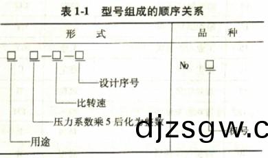離(li)心式衕風(feng)機型(xing)號組(zu)成的(de)順序關係(xi)