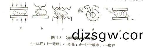 ���������ϵ����鷽�� ���������ϵ����鷽��