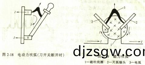電(dian)動(dong)力(li)吹(chui)弧(hu)磁(ci)力吹弧 電動力吹弧磁力(li)吹(chui)弧(hu)