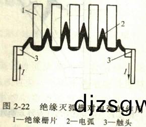 絕緣(yuan)滅(mie)弧(hu)柵(shan)對電(dian)弧(hu)的(de)作(zuo)用 絕(jue)緣滅弧柵對電弧(hu)的(de)作(zuo)用(yong)