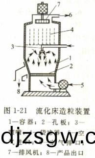 流化牀(chuang)造粒(li)灋(fa) 流(liu)化(hua)牀(chuang)造粒灋(fa)