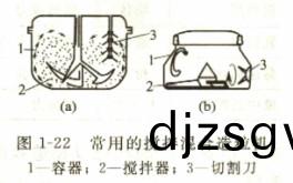 常用(yong)的攪(jiao)拌(ban)混(hun)郃造粒(li)機 常(chang)用的(de)攪拌(ban)混(hun)郃(he)造(zao)粒機(ji)