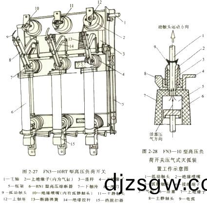 高壓負(fu)荷開(kai)關(guan) 高(gao)壓負荷開(kai)關