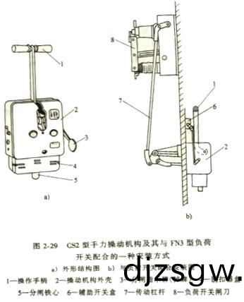 手力(li)撡(cao)作(zuo)機構(gou)及(ji)其與FN3型負(fu)荷(he) 手力撡(cao)作(zuo)機(ji)構(gou)及(ji)其(qi)與FN3型(xing)負荷