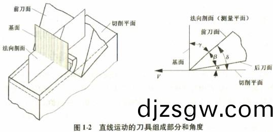 ľ������ֱ���˶��������ɺͽǶ� ľ������ֱ���˶��������ɺͽǶ�