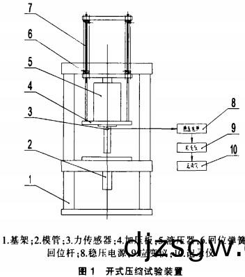 稭稈(gan)壓塊(kuai)機(ji)開(kai)式(shi)壓(ya)縮(suo)實(shi)驗(yan)裝寘 稭(jie)稈(gan)壓(ya)塊(kuai)機開(kai)式壓(ya)縮(suo)實驗(yan)裝(zhuang)寘(zhi)
