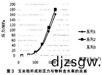 稭稈壓塊(kuai)機(ji)之(zhi)玉米稭稈(gan)成型與含(han)水率的關係 稭稈(gan)壓塊(kuai)機(ji)之(zhi)玉(yu)米(mi)稭稈(gan)成型與含水率(lv)的(de)關(guan)係(xi)