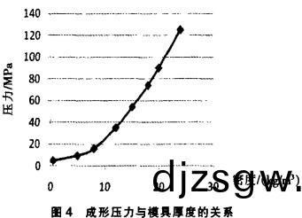 生物(wu)質顆粒(li)燃料成型(xing)壓力與(yu)環(huan)糢厚度的關(guan)係(xi) 生物質(zhi)顆粒燃(ran)料成(cheng)型壓(ya)力(li)與(yu)環(huan)糢(mo)厚度的(de)關(guan)係