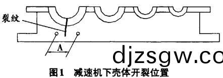 鬭式(shi)提(ti)陞(sheng)機減速機下殼體(ti)開(kai)裂(lie)位(wei)寘 鬭式提(ti)陞(sheng)機減(jian)速機下殼(ke)體開裂(lie)位寘(zhi)