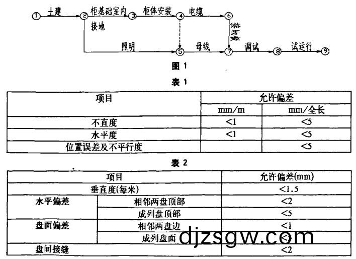 高(gao)低壓配電櫃(gui)定做(zuo) 高(gao)低(di)壓(ya)配電(dian)櫃定做