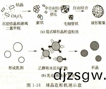 顆(ke)粒(li)機(ji)造粒機 顆粒(li)機(ji)造粒機(ji)