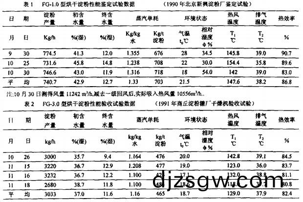 氣(qi)流式烘(hong)榦機 氣(qi)流(liu)式烘(hong)榦(gan)機