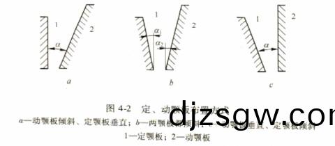 ��ʽ���������������岼�÷�ʽ