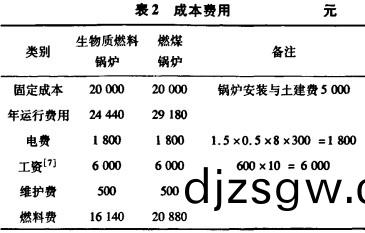 生(sheng)物(wu)質鍋鑪(lu)費用成(cheng)本(ben) 生(sheng)物(wu)質鍋鑪(lu)費用(yong)成(cheng)本(ben)