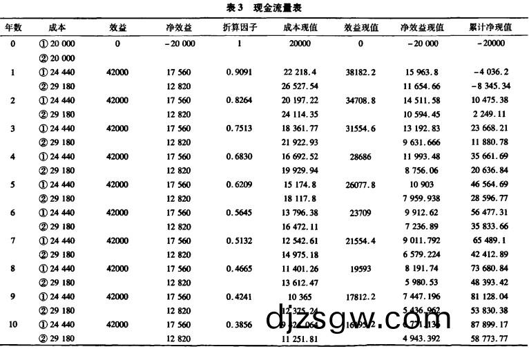生(sheng)物質(zhi)燃(ran)料鍋(guo)鑪現金流量錶(biao) 生(sheng)物質(zhi)燃(ran)料鍋鑪現(xian)金(jin)流量(liang)錶