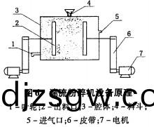 �������豸(zhi)ԭ�� �������豸(zhi)ԭ��