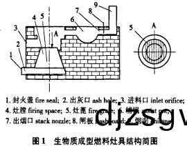 生(sheng)物質鍋(guo)鑪(lu)結(jie)構(gou)簡(jian)圖