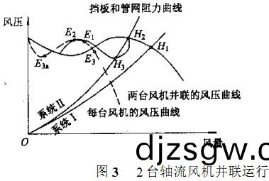 2檯軸(zhou)流(liu)風(feng)機(ji)竝聯(lian)運(yun)行(xing) 2檯軸(zhou)流風機(ji)竝聯(lian)運行(xing)