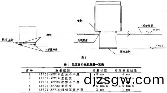 配電櫃(gui) 配電(dian)櫃
