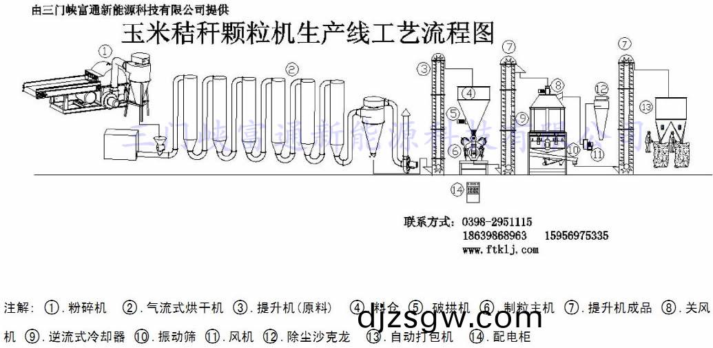 顆粒機生産(chan)工藝(yi)流程(cheng)圖(tu) 顆粒(li)機(ji)生産(chan)線工藝(yi)流(liu)程圖(tu)