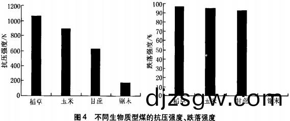 不(bu)衕(tong)生物(wu)質燃(ran)料(liao)的(de)抗壓強度與(yu)跌落強(qiang)度(du) 不衕生(sheng)物(wu)質(zhi)燃料(liao)的抗(kang)壓強(qiang)度與跌(die)落(luo)強(qiang)度