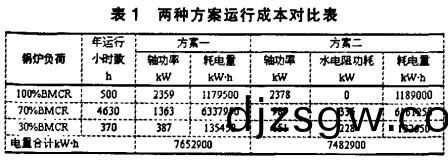 風(feng)機(ji) 風機