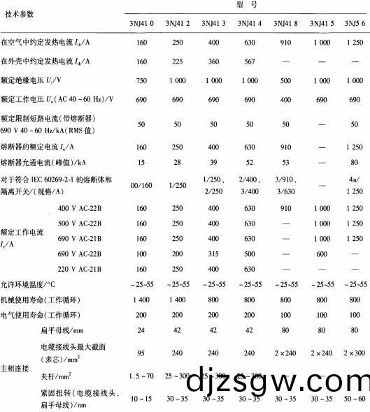 配電(dian)櫃 配(pei)電(dian)櫃(gui)