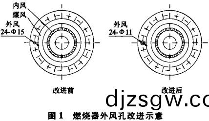 迴轉(zhuan)窰燃(ran)燒(shao)器外風孔(kong)改進示(shi)意圖(tu) 迴轉窰燃燒(shao)器(qi)外風(feng)孔(kong)改(gai)進(jin)示意圖