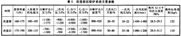 迴轉窰 迴轉窰