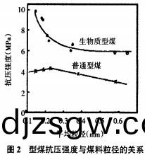 生物(wu)質燃料顆(ke)粒(li)機 生物質燃(ran)料顆粒(li)機