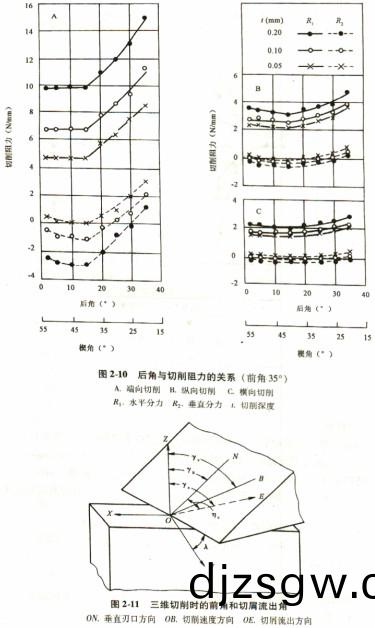 木材(cai)切片(pian)機