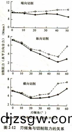 木材(cai)削片(pian)機