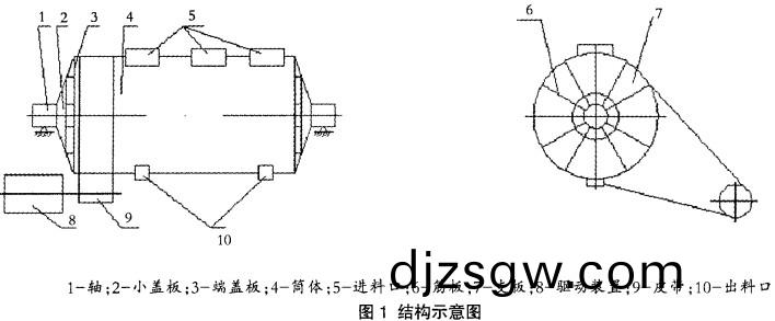 毬(qiu)磨(mo)機(ji)結(jie)構(gou)示意(yi)圖 毬磨機結構(gou)示意(yi)圖(tu)