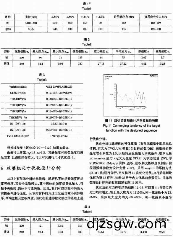 30噸(dun)陶瓷毬磨機(ji)的有限(xian)元強度分(fen)析(xi)及(ji)尺寸(cun)優化(hua) 30噸(dun)陶瓷(ci)毬(qiu)磨機的有(you)限元(yuan)強度(du)分(fen)析(xi)及尺(chi)寸(cun)優(you)化