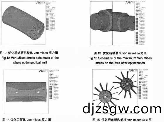 30噸(dun)陶瓷(ci)毬(qiu)磨機的有限(xian)元強度(du)分(fen)析(xi)及(ji)尺(chi)寸優(you)化 30噸(dun)陶(tao)瓷(ci)毬磨(mo)機的有(you)限元(yuan)強度分析及(ji)尺(chi)寸優(you)化(hua)
