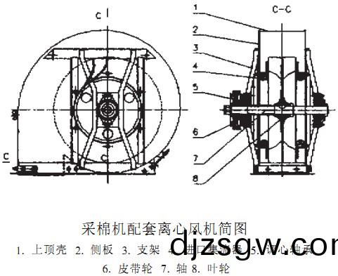 離心(xin)風(feng)機