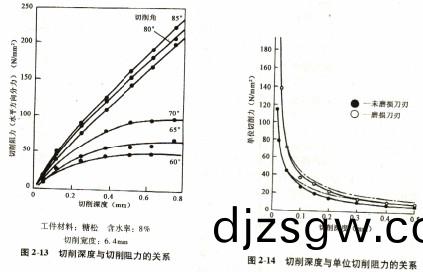 木(mu)材削片機