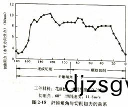 木(mu)材切(qie)片機(ji)