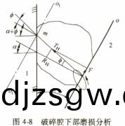 破碎機(ji)下(xia)部(bu)磨(mo)損(sun)情(qing)況 破(po)碎機下(xia)部(bu)磨(mo)損情(qing)況