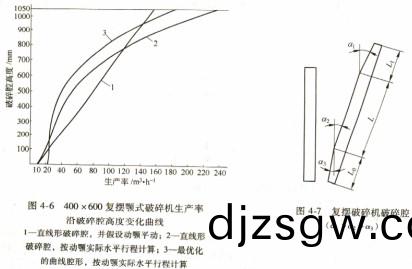 破碎(sui)機(ji)顎式破(po)碎機 破碎機(ji)顎(e)式破碎(sui)機
