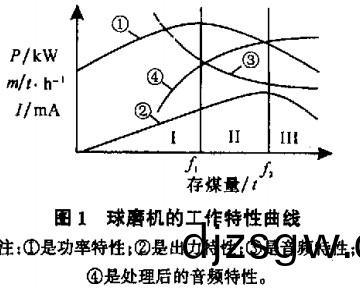 毬(qiu)磨(mo)機(ji)雷矇磨(mo) 毬(qiu)磨機雷(lei)矇(meng)磨