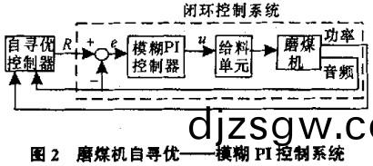 毬磨機雷(lei)矇(meng)磨 毬(qiu)磨(mo)機(ji)雷矇(meng)磨(mo)