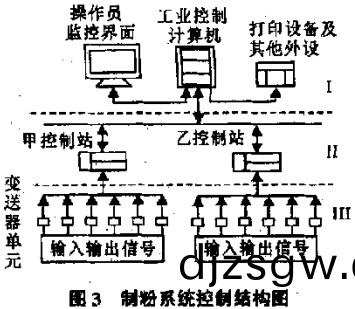毬磨(mo)機(ji)雷(lei)矇(meng)磨 毬磨(mo)機(ji)雷矇磨