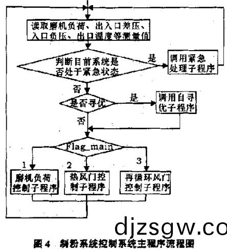 毬磨機雷矇磨(mo) 毬磨機(ji)雷矇磨(mo)