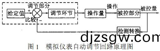 迴轉窰 迴轉窰(yao)